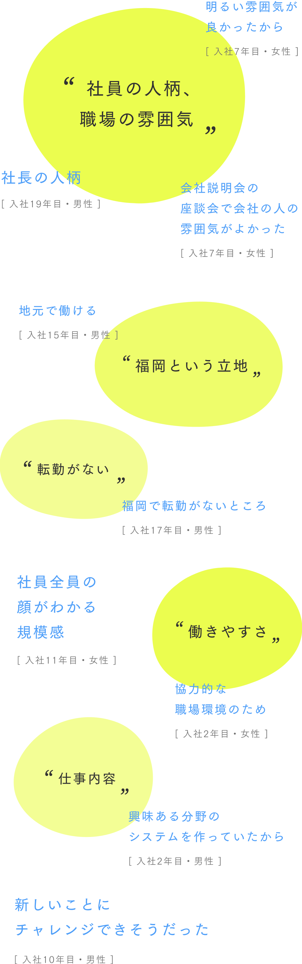 入社の決め手のアンケート結果