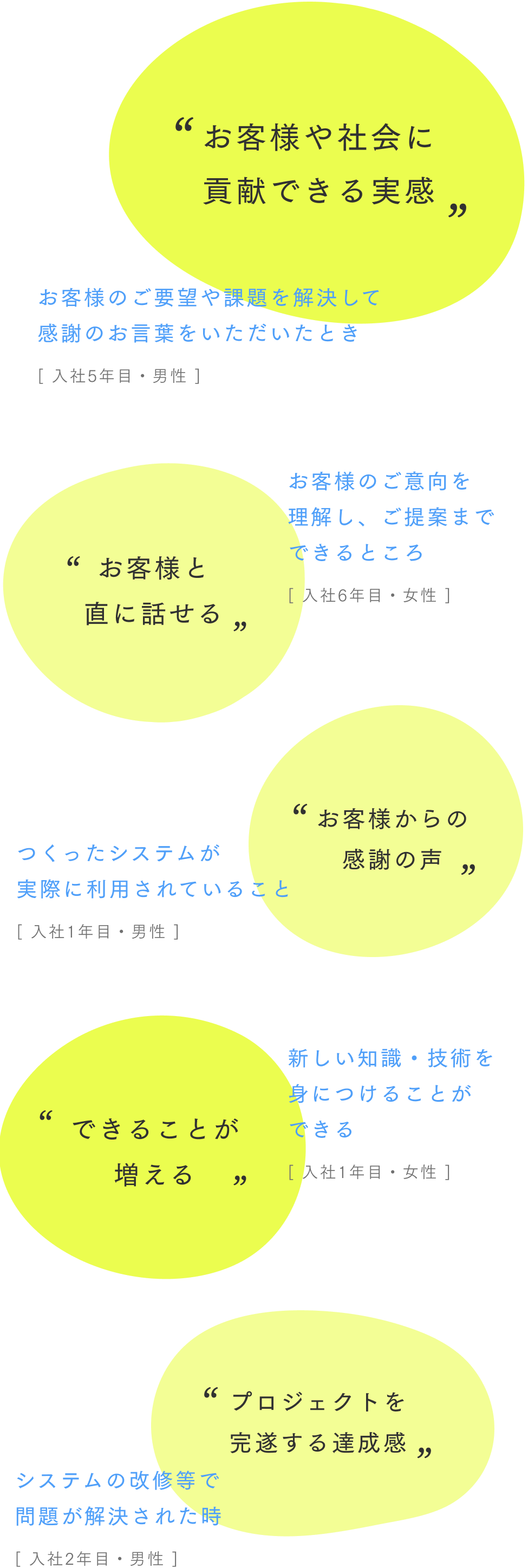 仕事のやりがいは何ですか？のアンケート結果