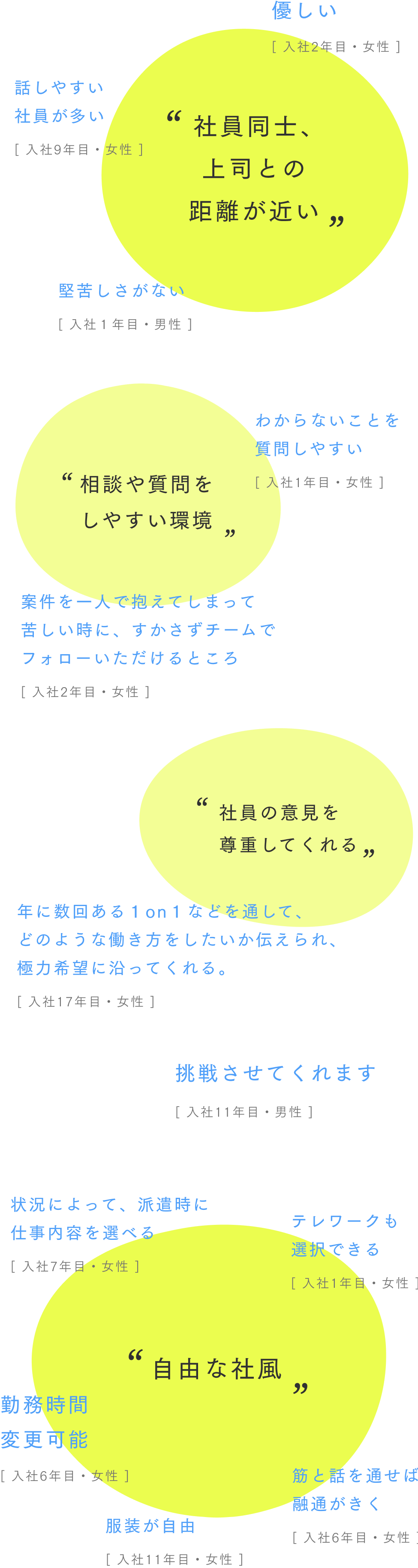 どんな点に働きやすさを感じますか？のアンケート結果