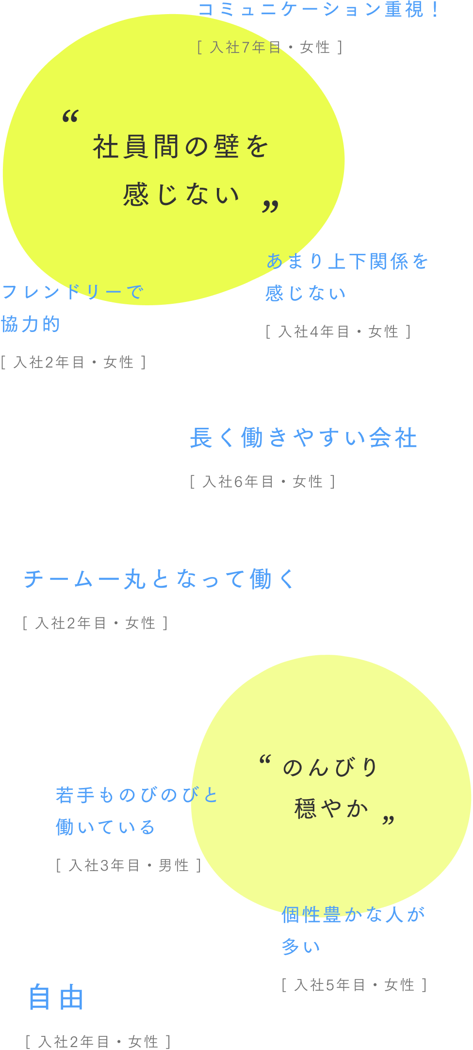 どんな社風の会社ですかのアンケート結果