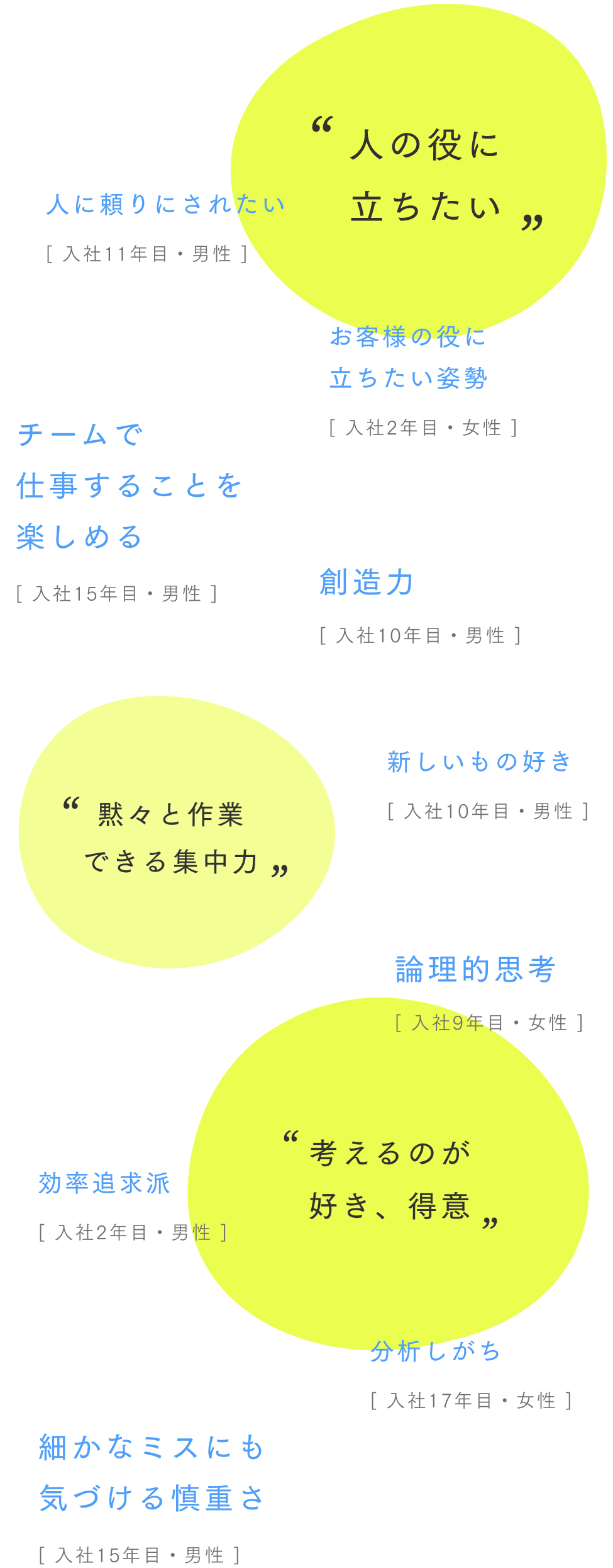 自分のどんなところがこの仕事に向いていますか？のアンケート結果